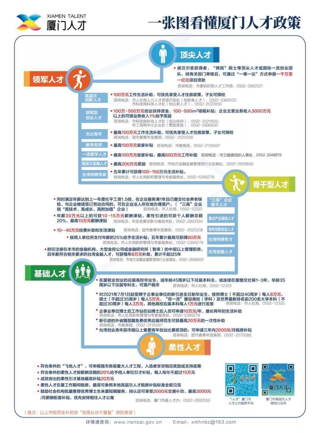 厦门人才市场招聘信息概览