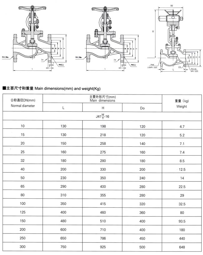 山西不锈钢截止阀尺寸及其应用