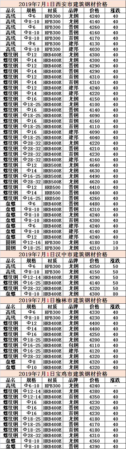 陕西今日方管钢材价格表及其市场分析