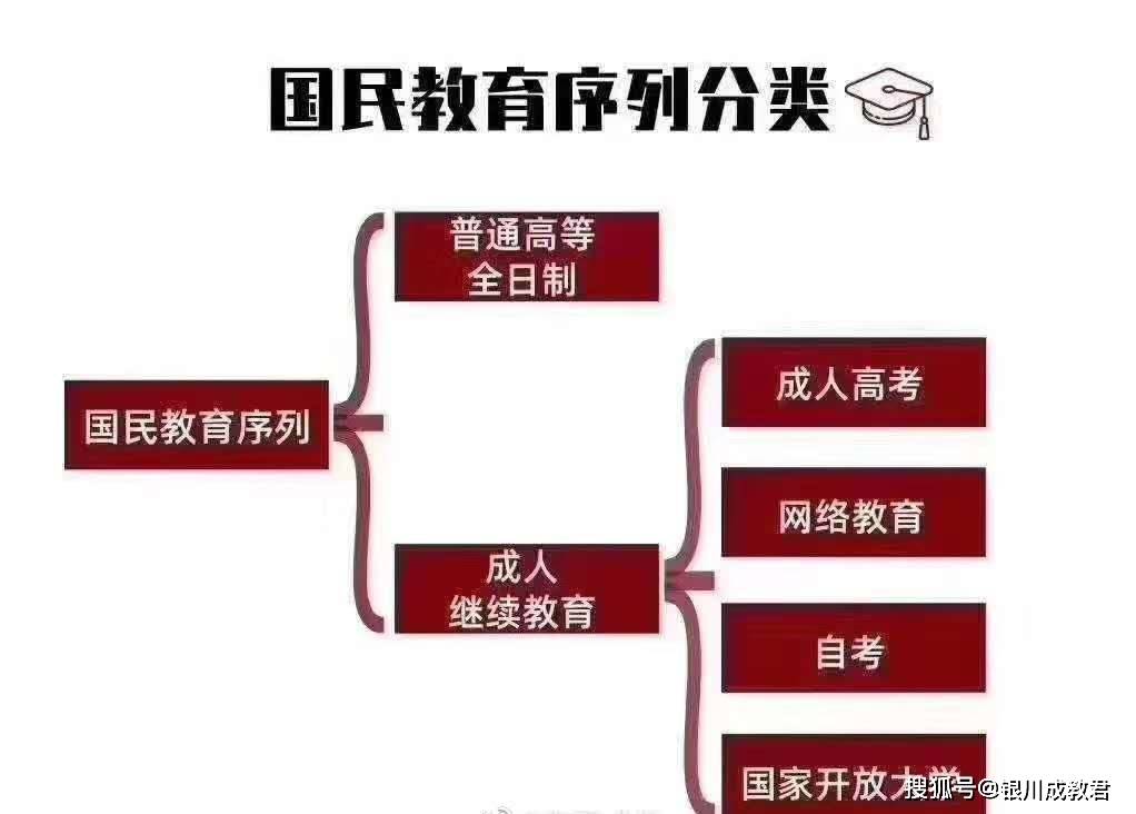 山东专升本第一学历的重要性及其影响