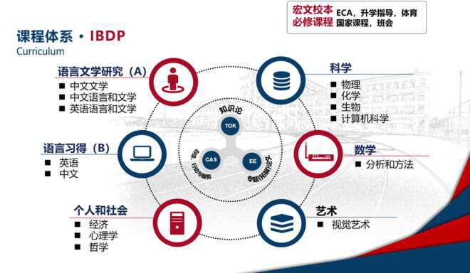 揭秘三明雅思培训班所在地，助力你的留学梦想起航