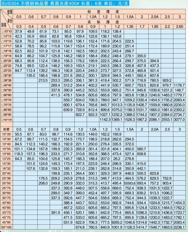 山东铝合金不锈钢管价格研究