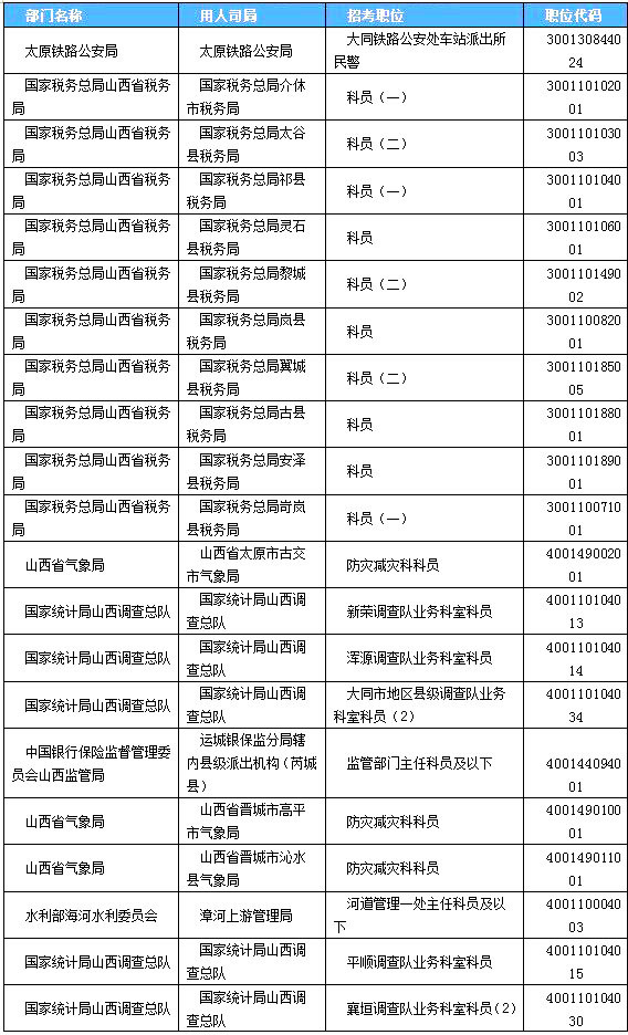 山西公务员的报考条件