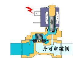 三线电磁阀接线方法与原理分析