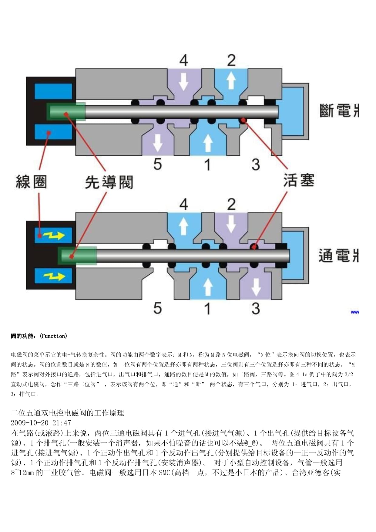 三位五通电磁阀动态图解析与应用探讨