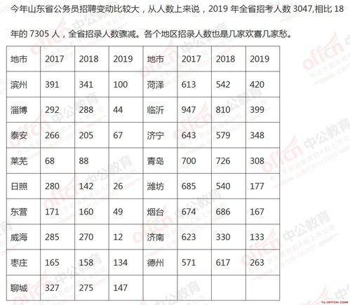 山东中年公务员报考条件详解