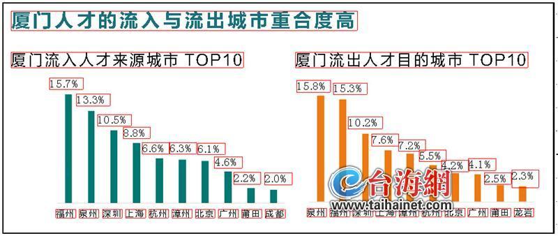 厦门人才网最新招聘信息概览