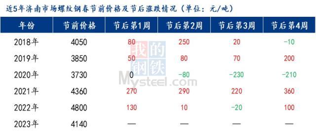 山东每日钢材价格走势图，深度解析市场动态与未来趋势