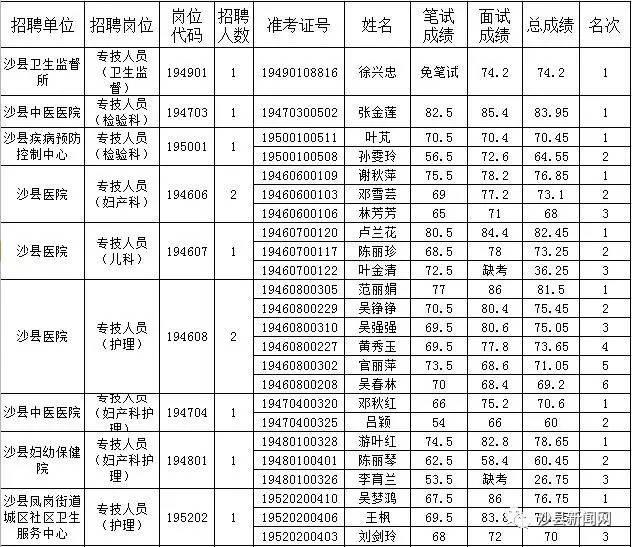 沙县招工信息最新招聘动态及其影响