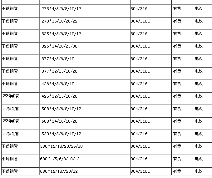 山东正规不锈钢管报价详解