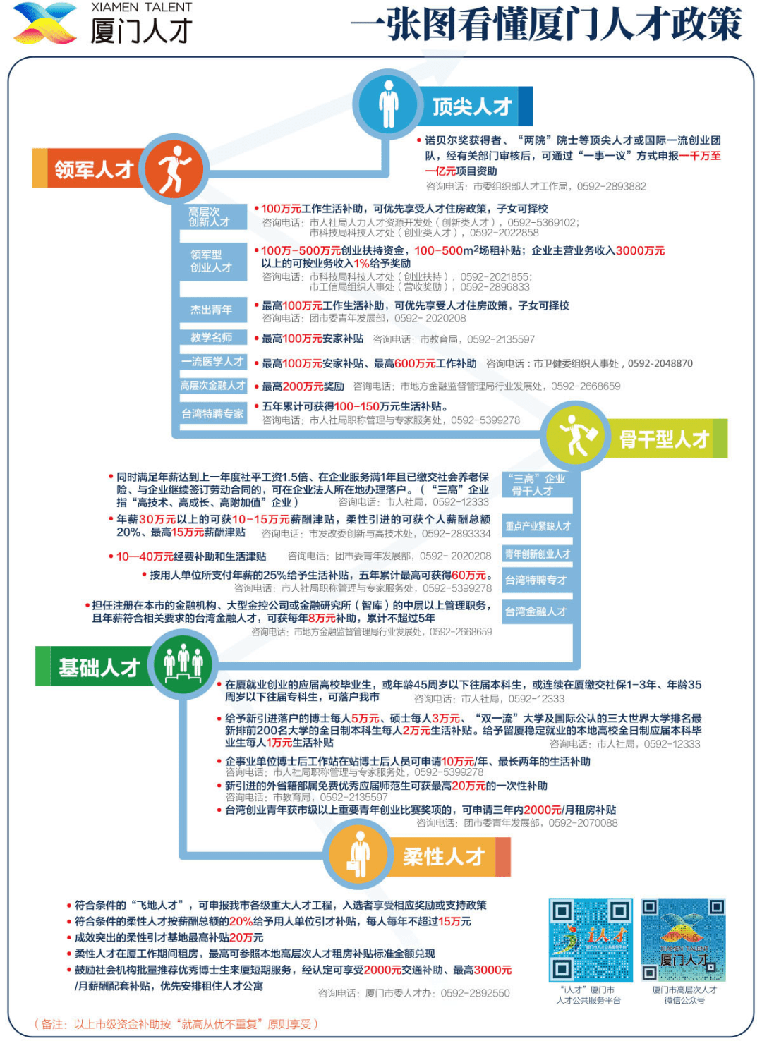 厦门免费人才网最新招聘，探索职业发展的无限可能