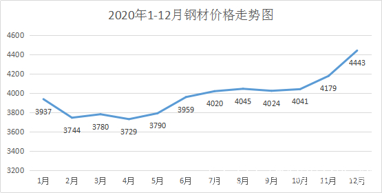 山西中阳钢材价格今日走势分析