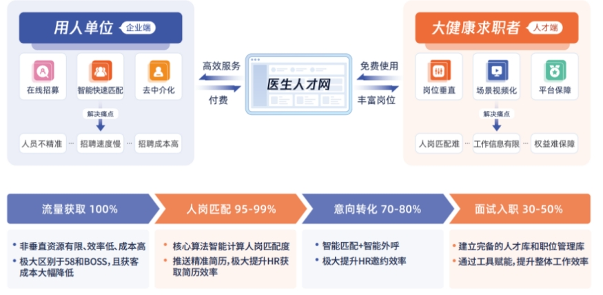 陕西医护卫生人才招聘网——连接优秀人才的桥梁