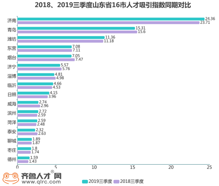 山东招聘技能型人才网——连接企业与技能人才的桥梁