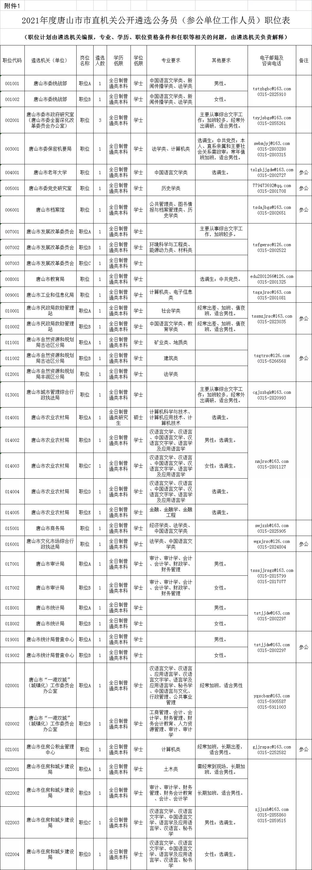 山西参公公务员报考条件详解