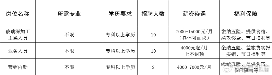 山东荣成招聘网，连接人才与机遇的桥梁