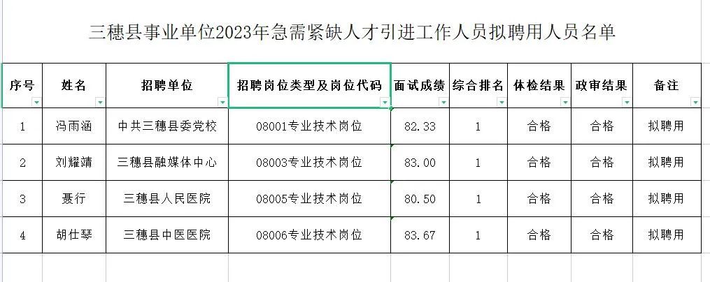 三穗县招聘网，连接人才与机遇的桥梁