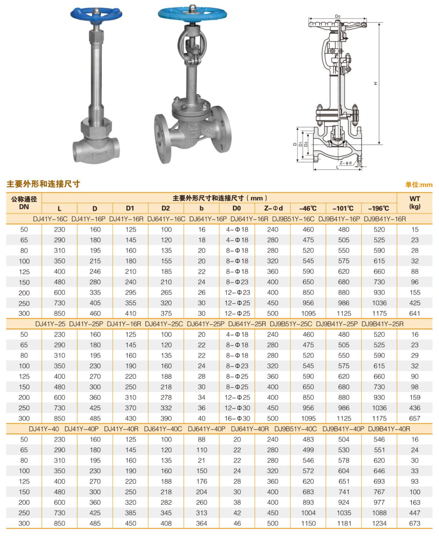 山东不锈钢截止阀重量及其应用