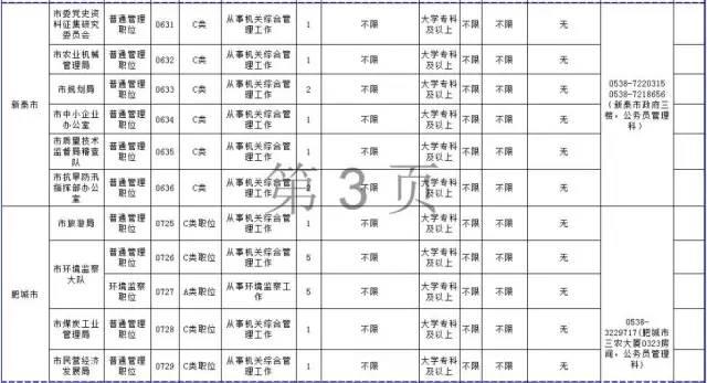 山东公务员报考条件及学历要求详解