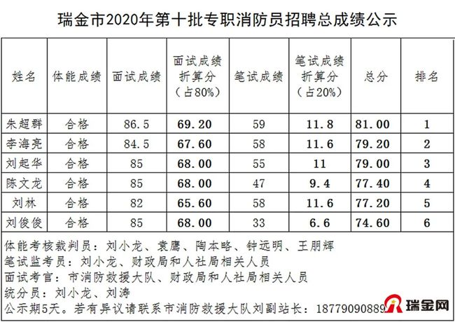 瑞金人才网最新招聘信息概览