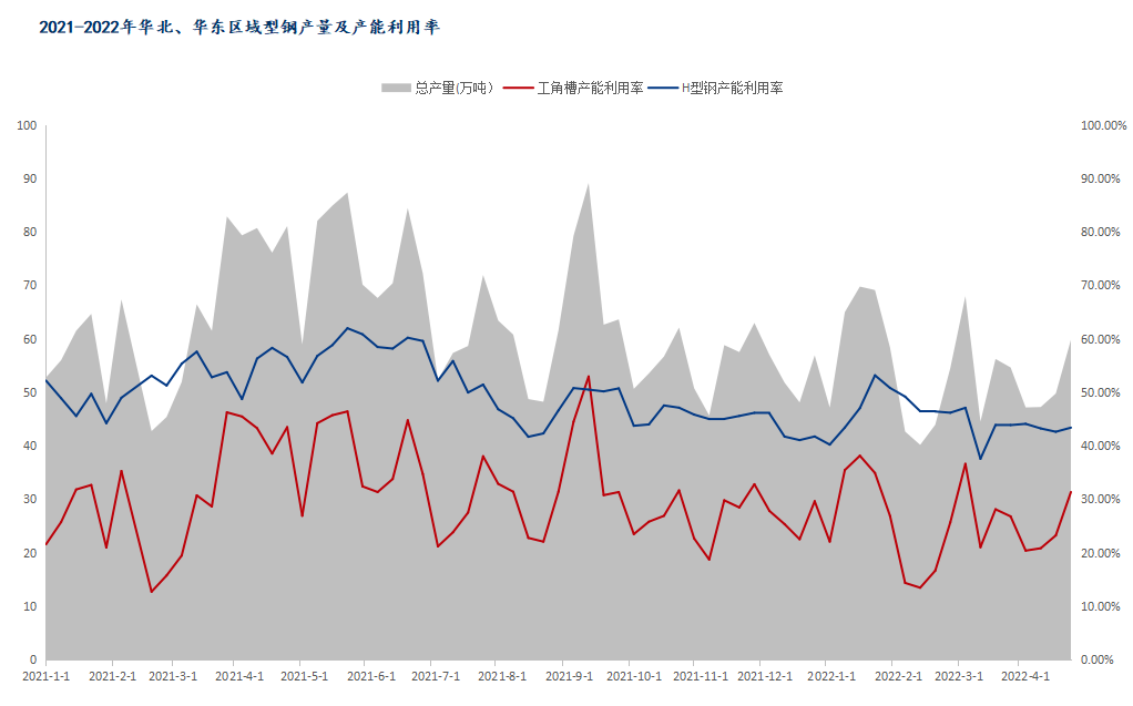 山东六月钢材价格走势图及其影响因素分析