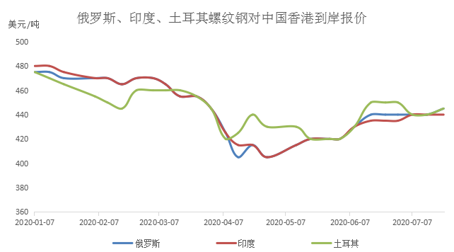 三十年钢材价格走势图，回顾与前瞻