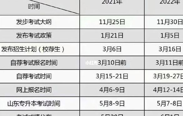 山东专升本报考时间解析