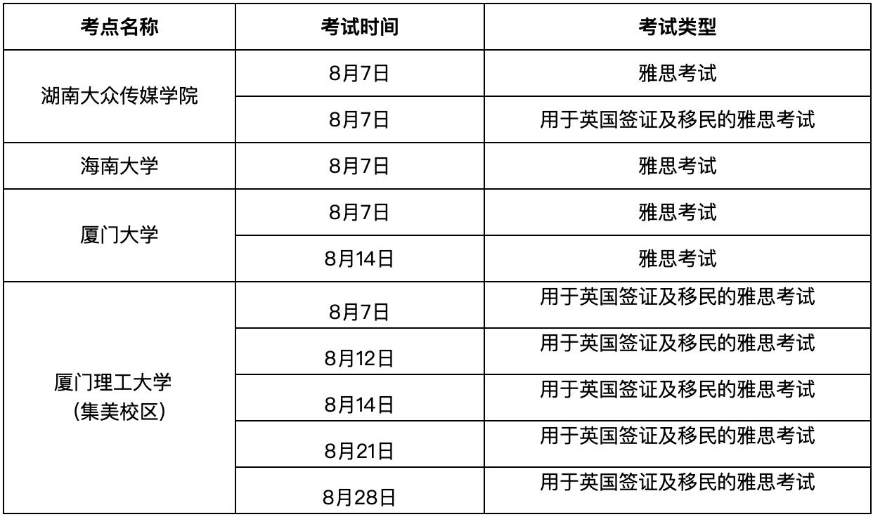 厦门雅思培训，探索高质量英语学习的路径