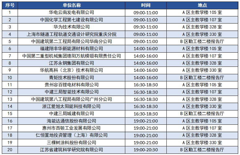 沙坪最新招聘信息及招工动态