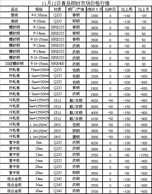 陕西钢铁网今日钢材价格概览