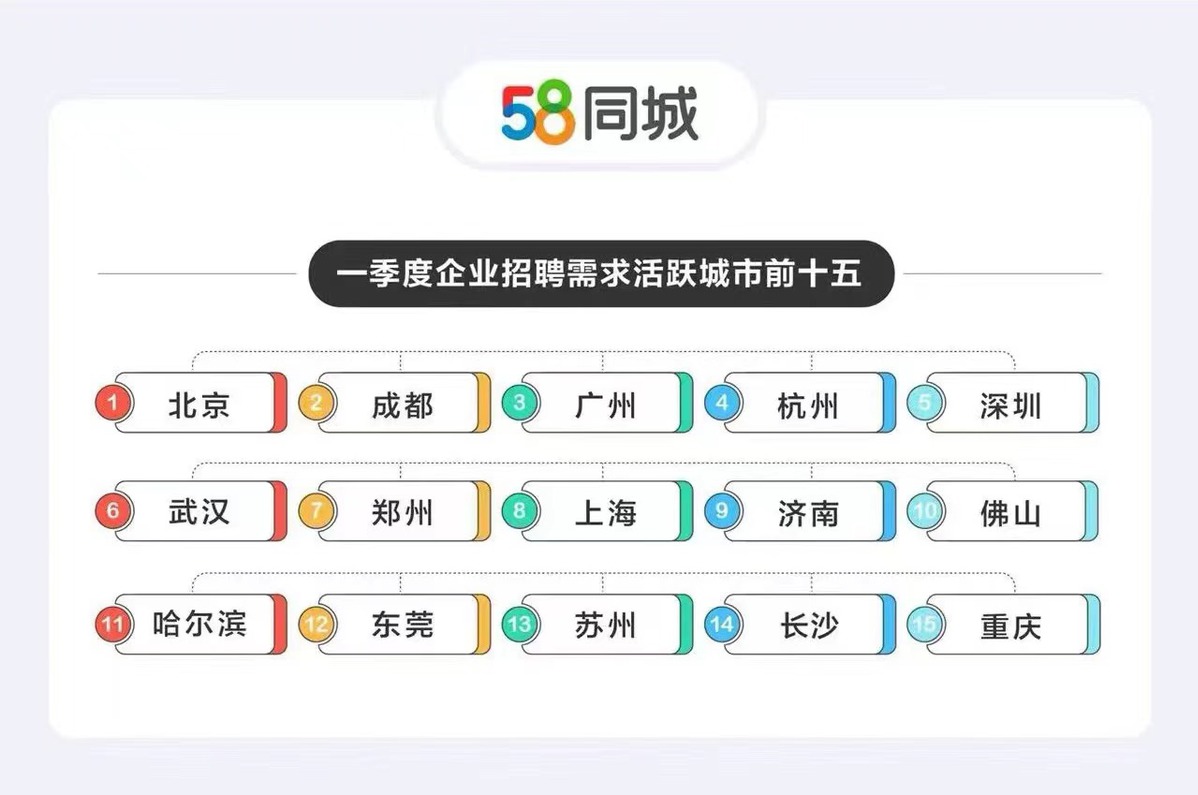 三河招聘与58同城，连接企业与人才的强大纽带