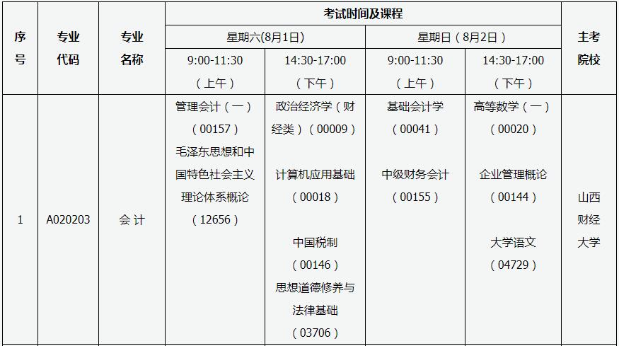 山西自学考试网报名时间及相关信息解析