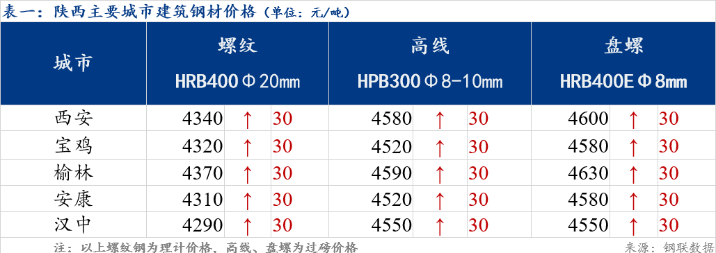 陕西今日废钢材价格表——市场走势深度解析