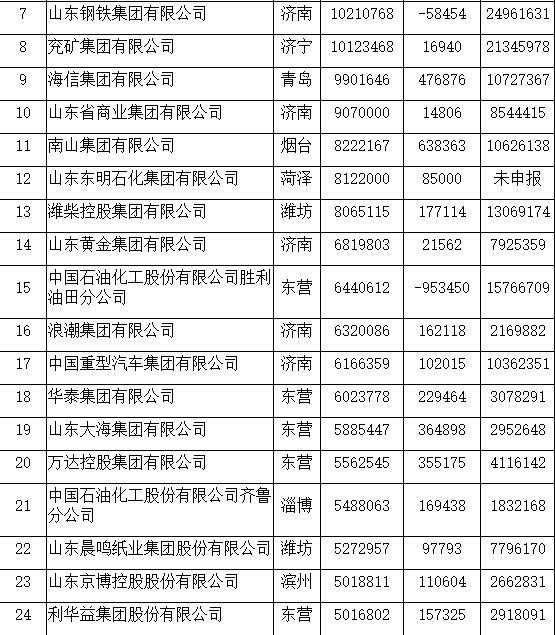 山东雅思培训企业名单及其影响力概述