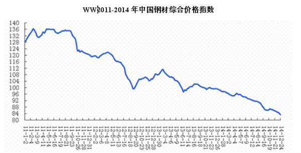 陕西模具钢材价格走势图分析与展望