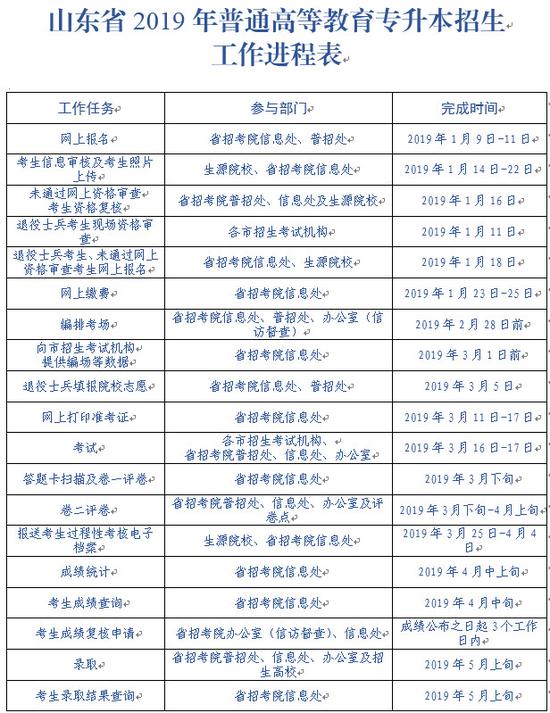 山东专升本报名官网，一站式解决学历提升需求